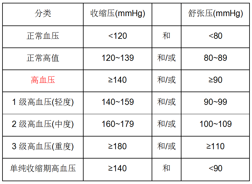 云南省文山州人民医院
