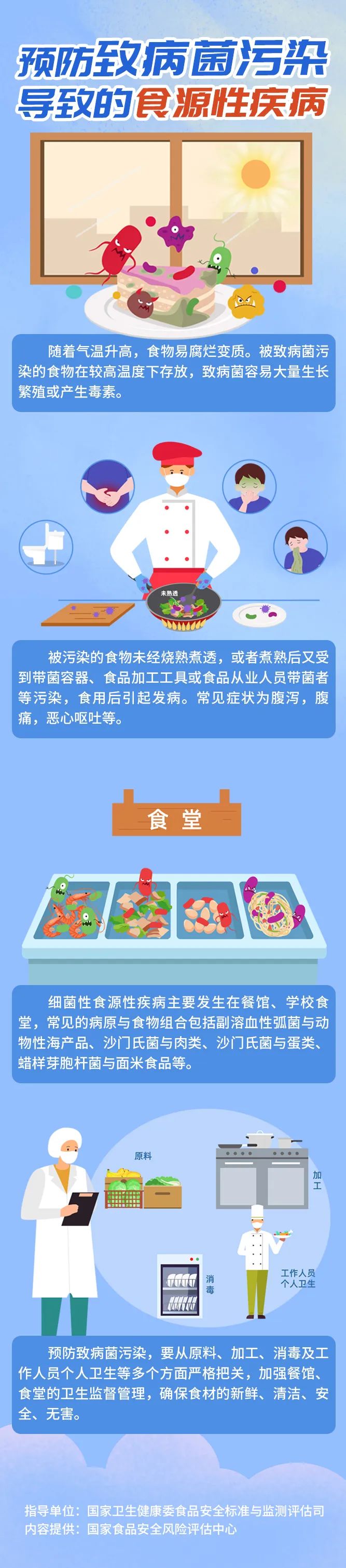 如何预防致病菌污染导致的食源性疾病？一图读懂！