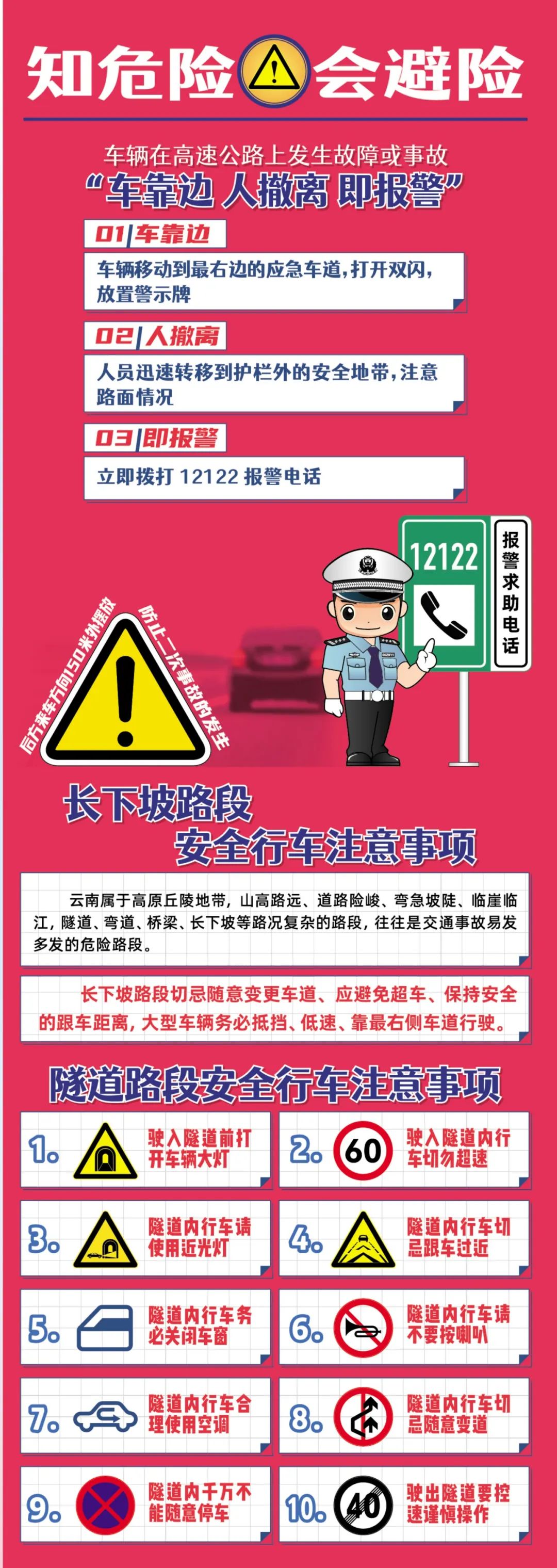 云南高速交警
