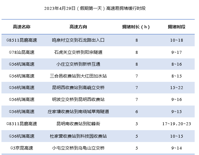 918云南交通台