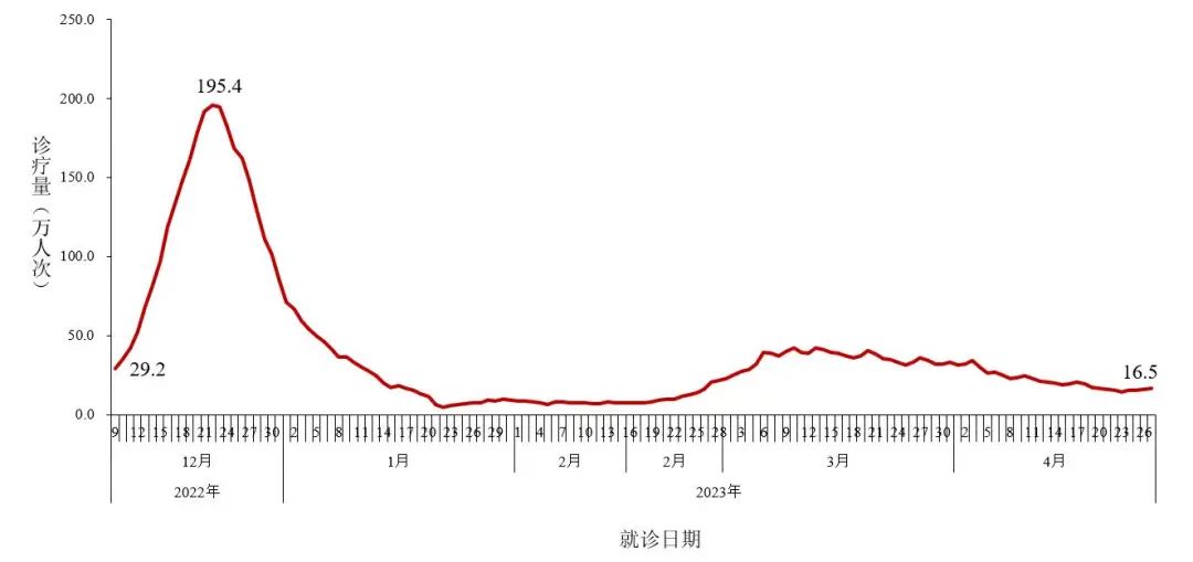 云南疾控