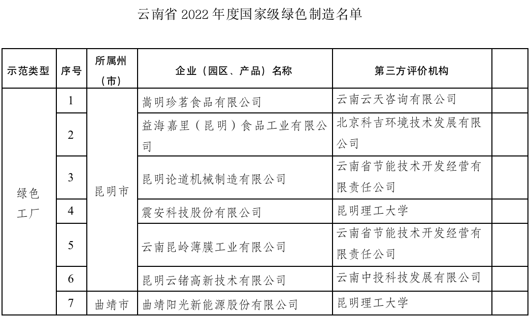 昆明国家高新区发布