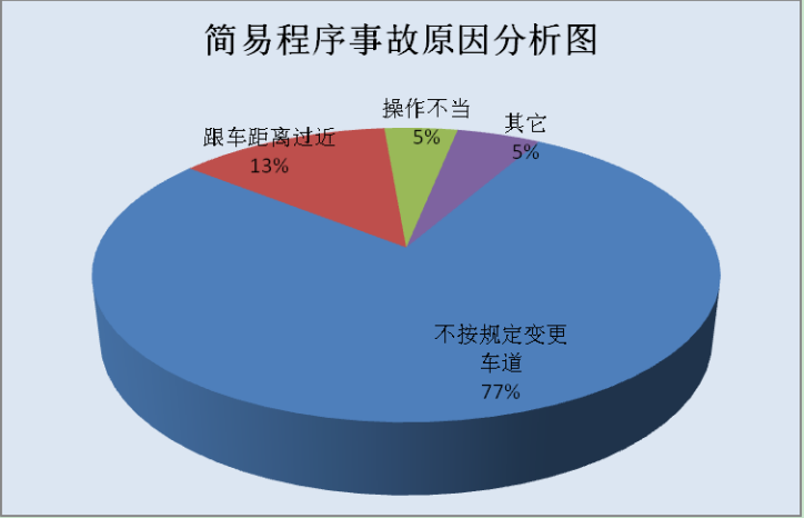 云南高速交警