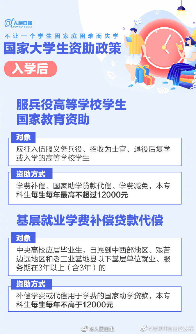 昆明市西山区发布