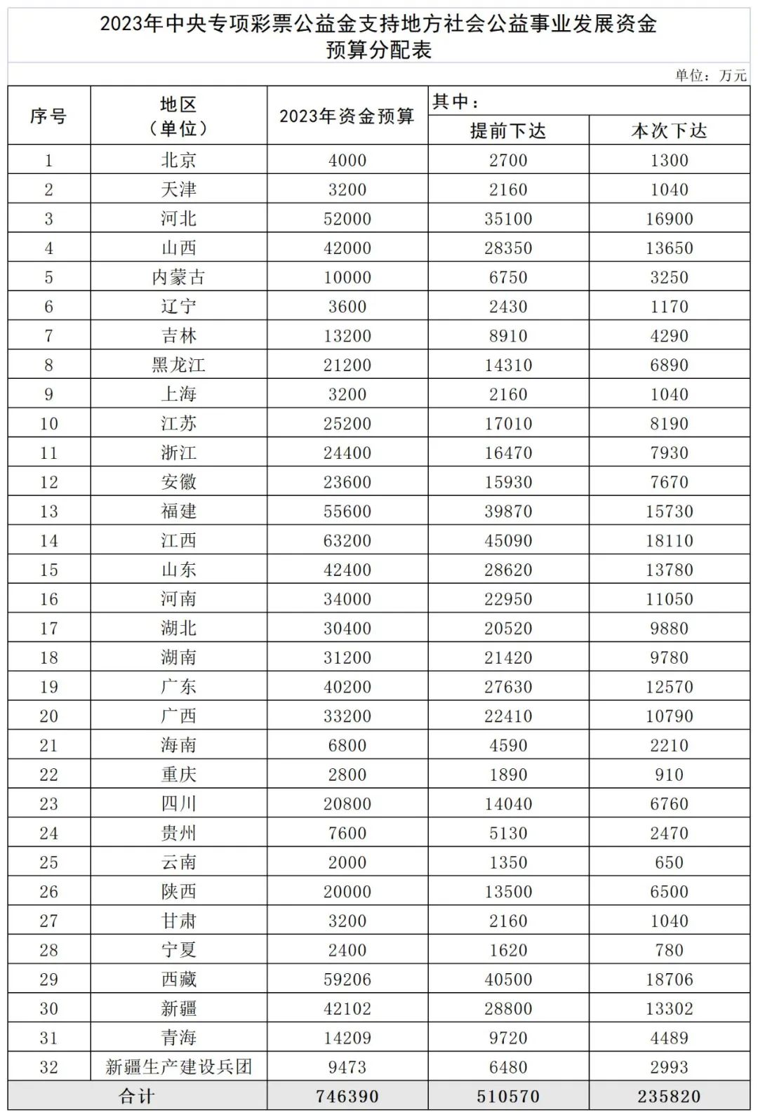 云南省人民政府网