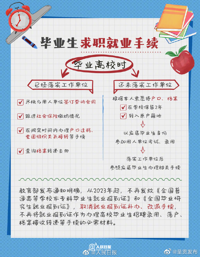 呈贡发布