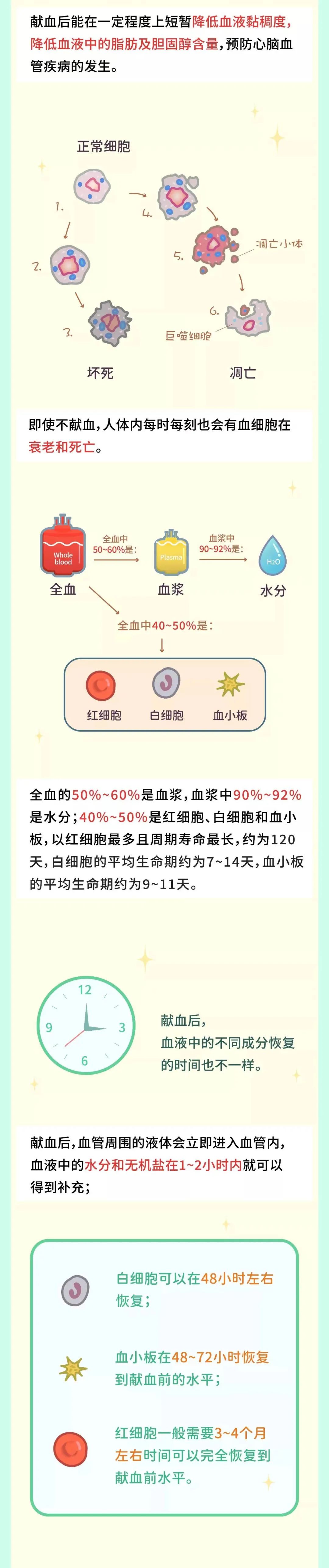 云南昆明血液中心