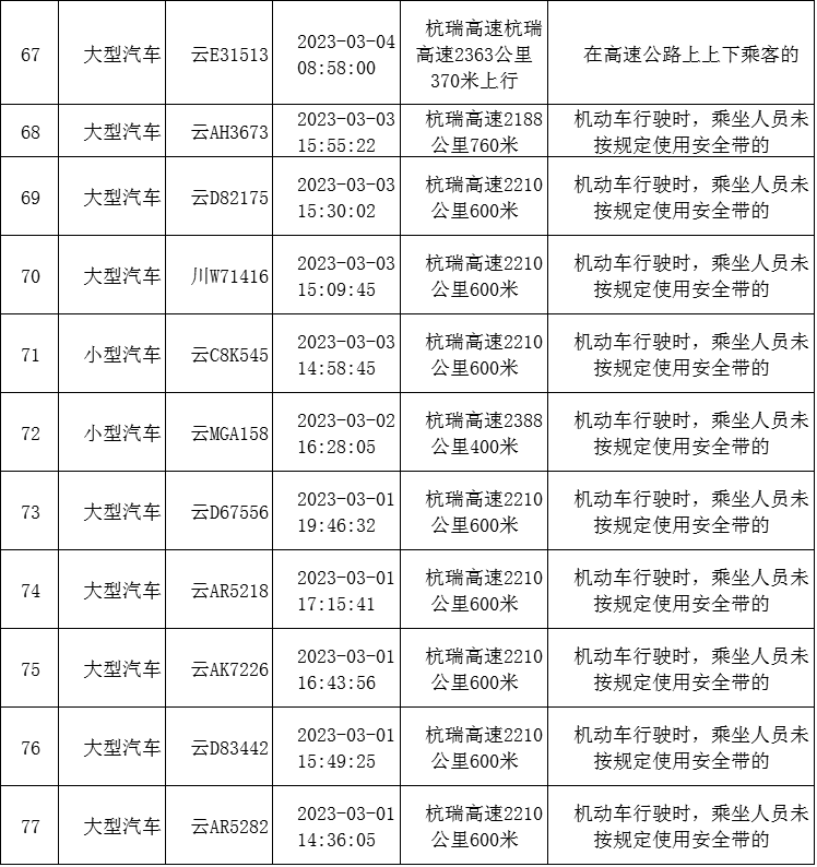 云南高速交警