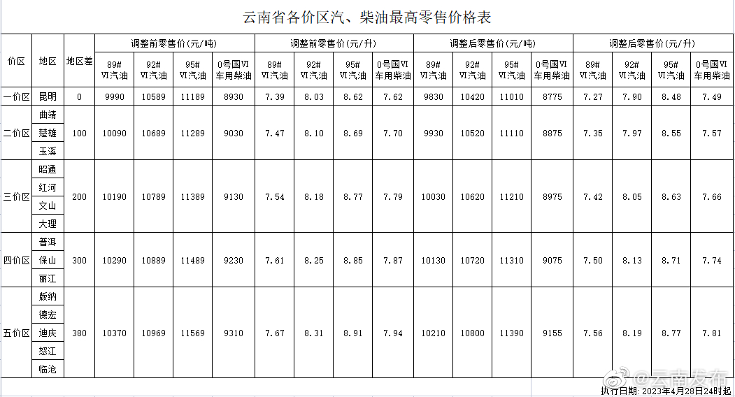 云南发布