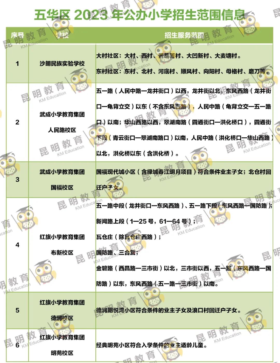 昆明信息港/cnkmxxg