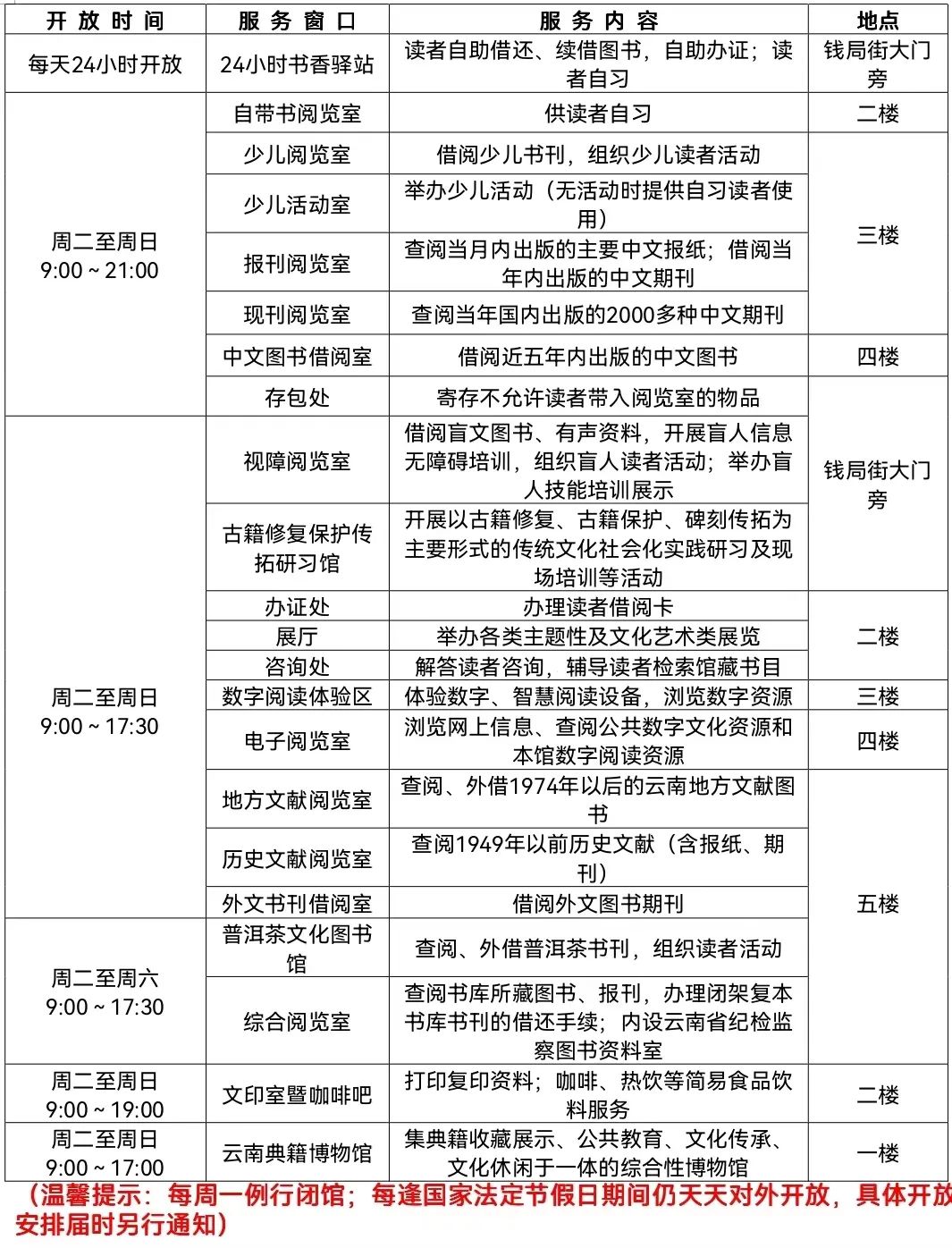 云南省图书馆关于调整部分服务窗口的公告