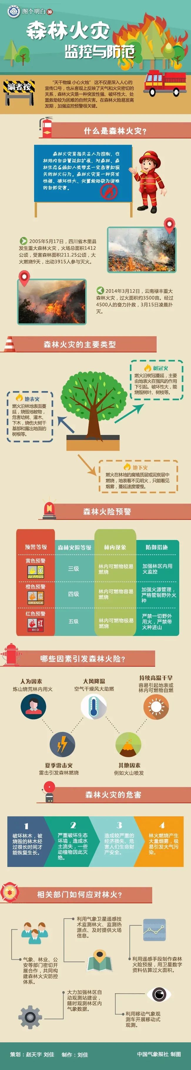 昆明国家高新区发布