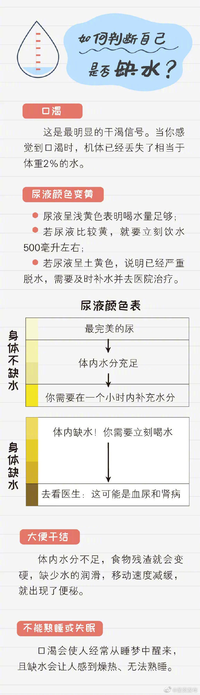 4个标准判断身体是否缺水
