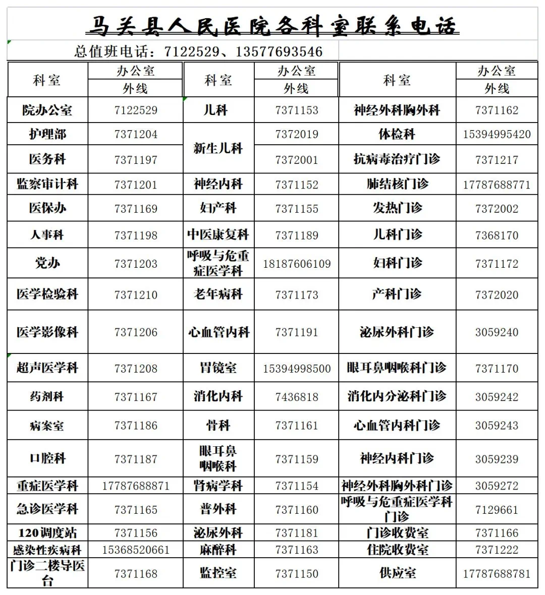 云南省马关县人民医院