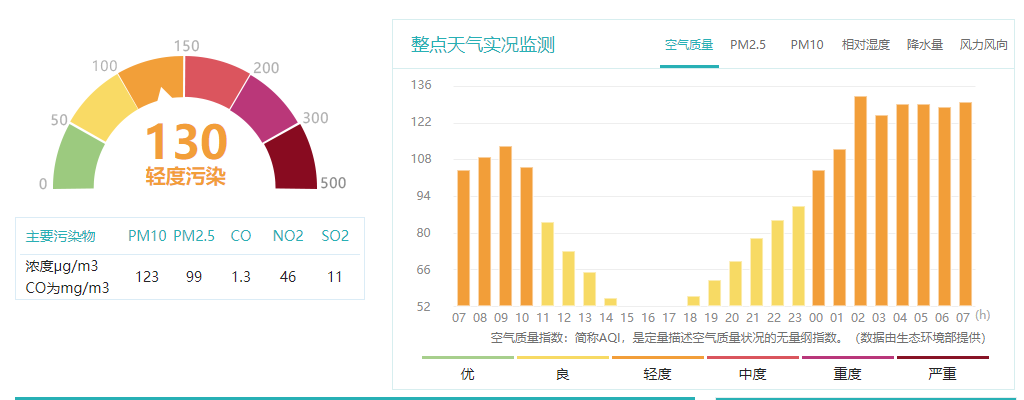 春城晚报
