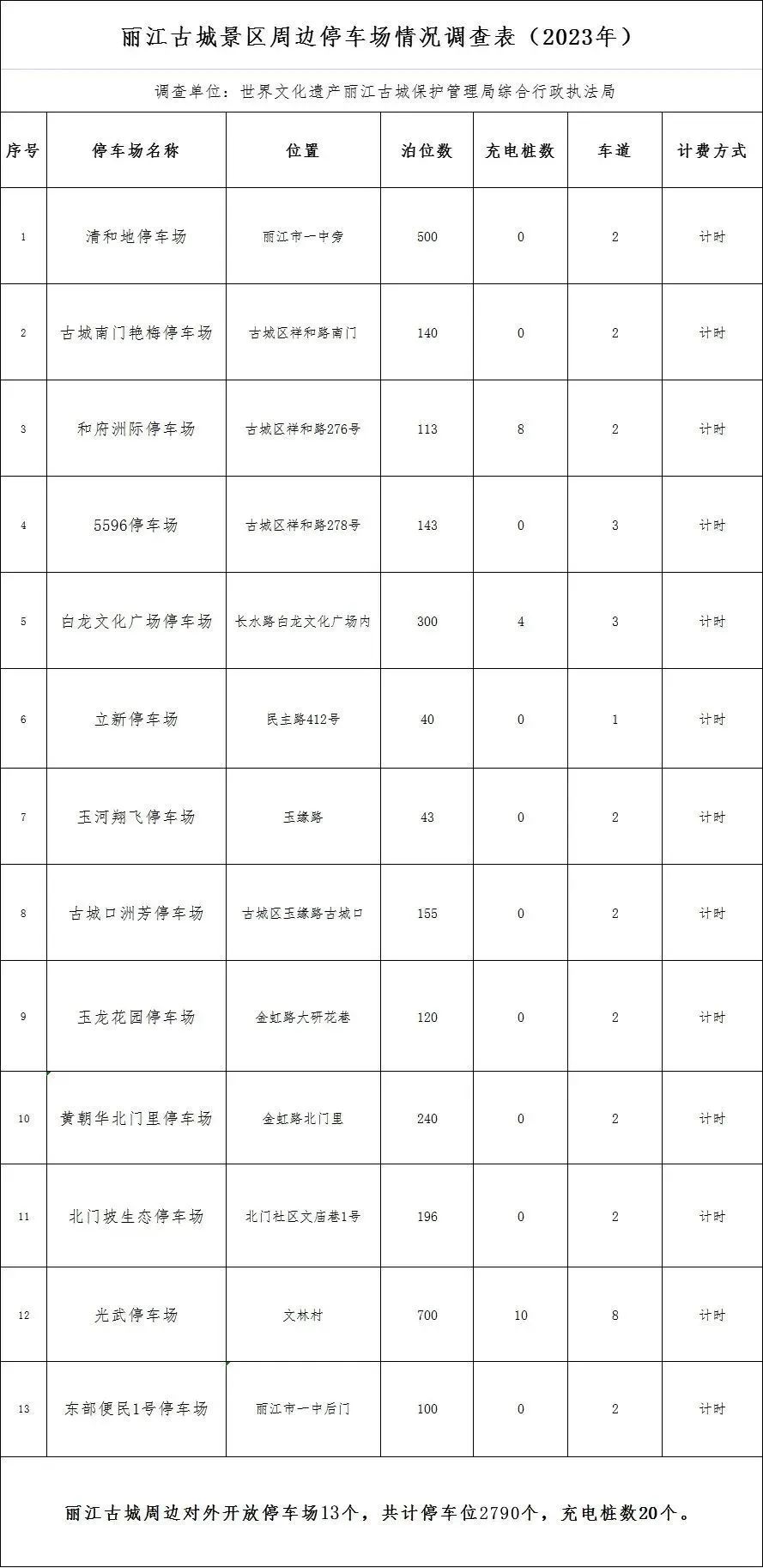 微丽江