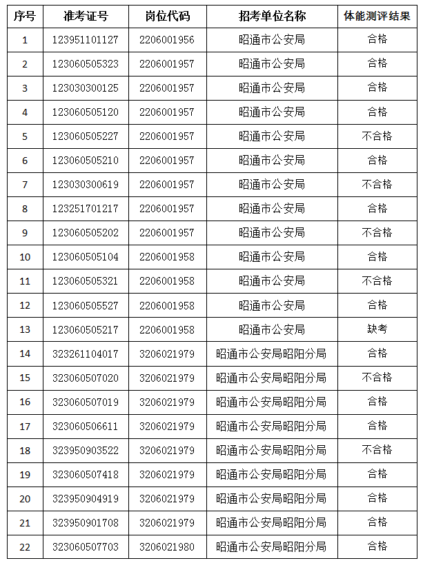 红色扎西