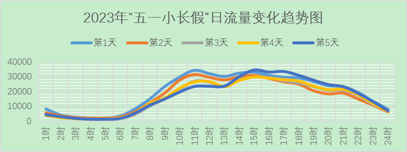 918云南交通台