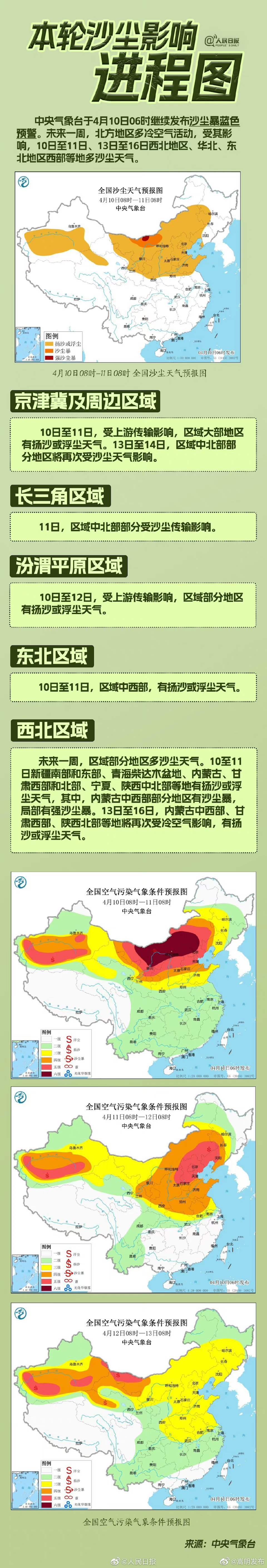 沙尘又来！15省区市将有扬沙或浮尘天气
