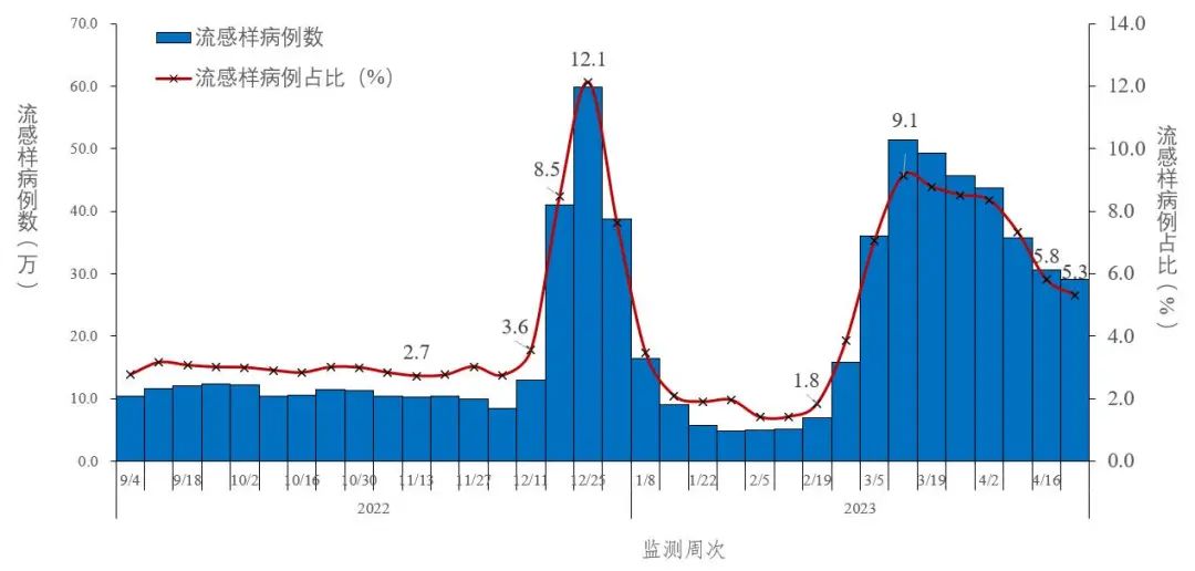 云南疾控