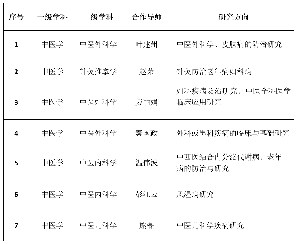 云南省中医医院