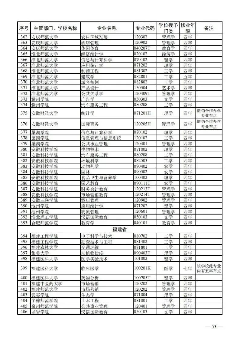 云南省招生考试院