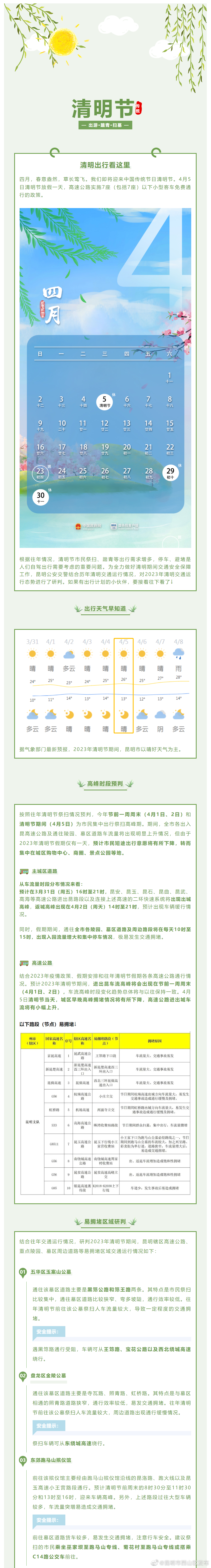 昆明市西山区发布