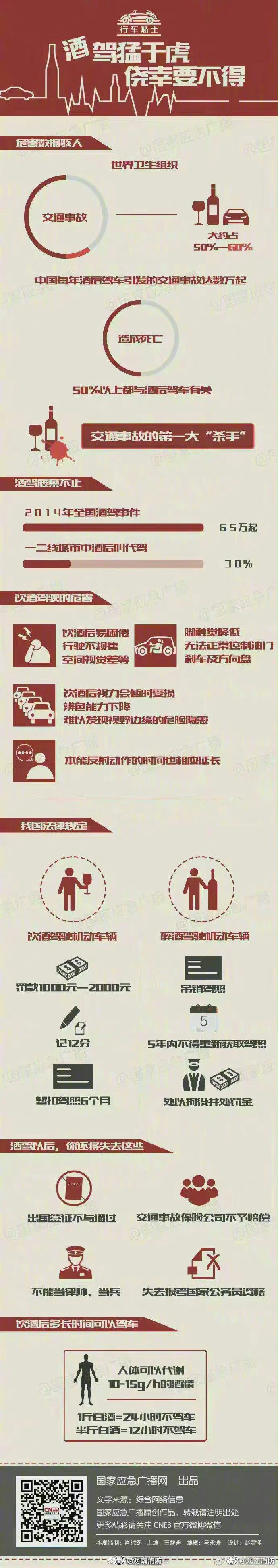 酒驾猛于虎，侥幸要不得