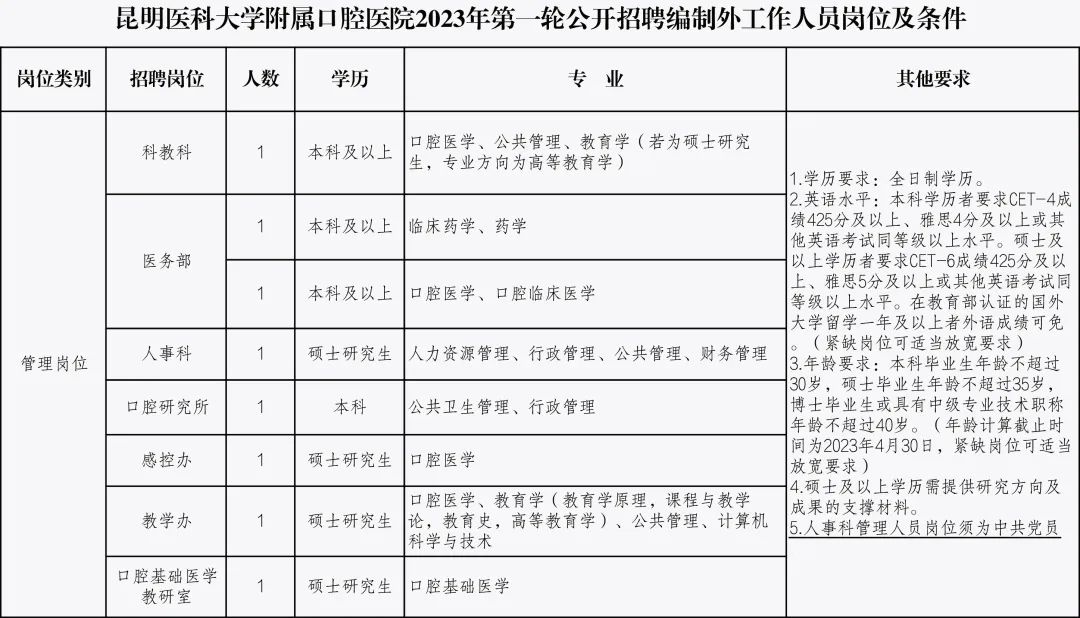 昆明医科大学附属口腔医院