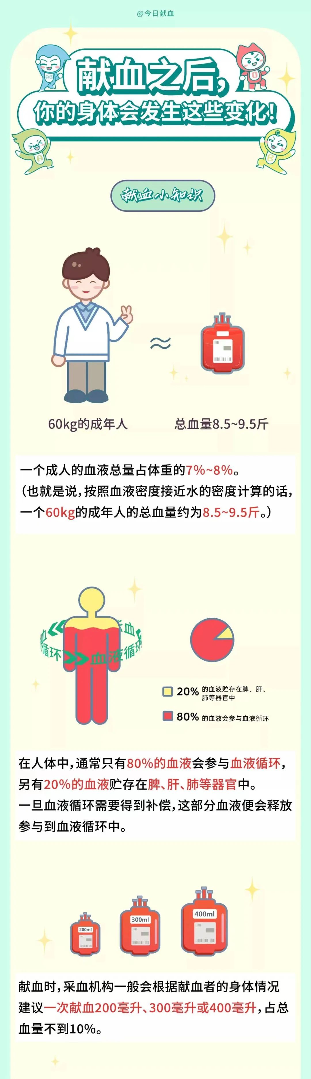 云南昆明血液中心