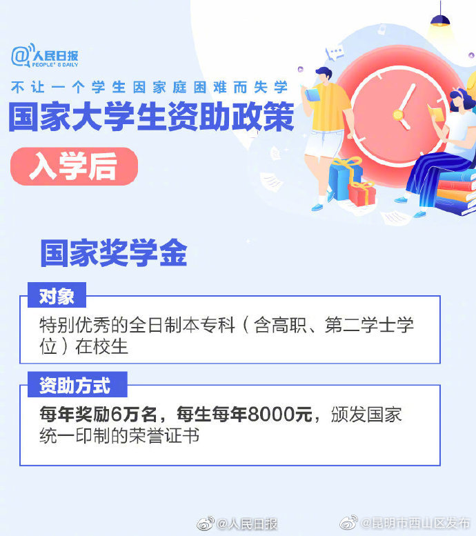 昆明市西山区发布