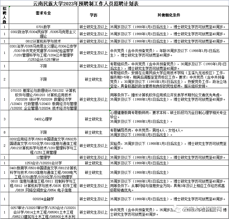 悦读嵩明