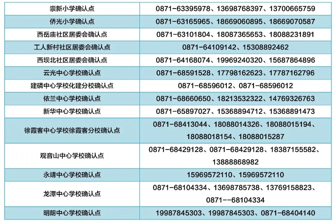昆明经开区