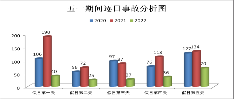 云南高速交警