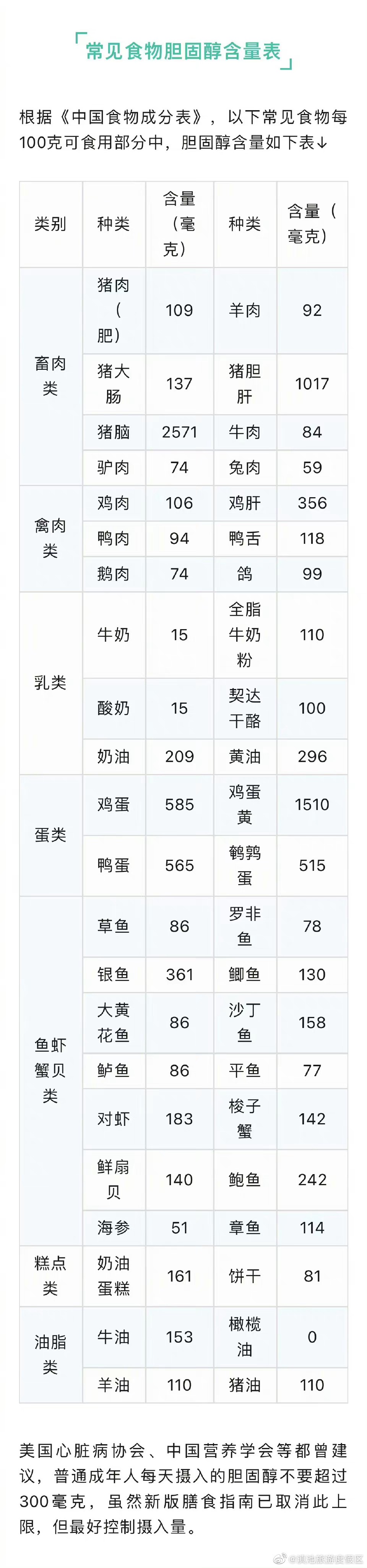 滇池旅游度假区
