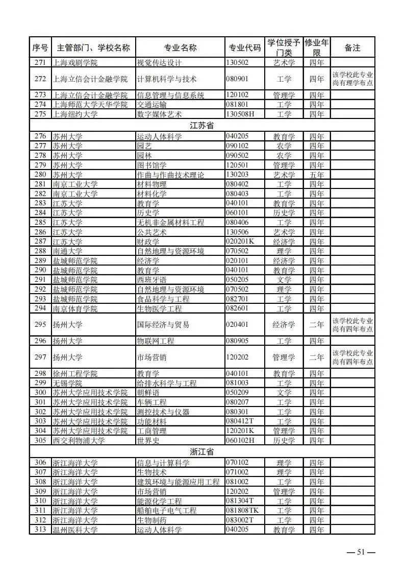 云南省招生考试院