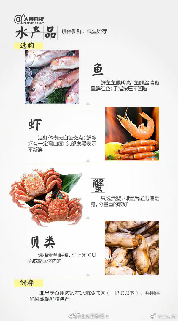 昆明五华发布