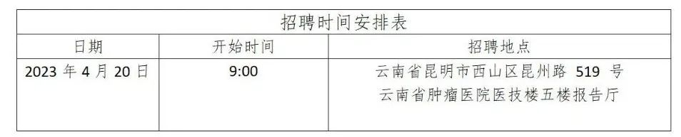 云南省滇东北区域中心医院