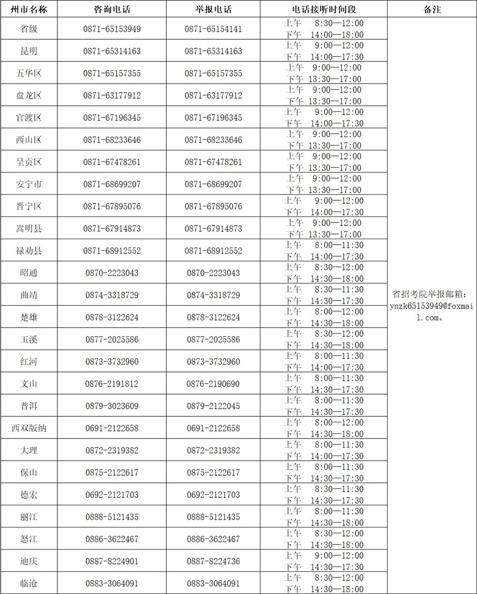 2023年4月云南省第89次高等教育自学考试和上半年高校教师资格认定课程考试咨询及举报电话
