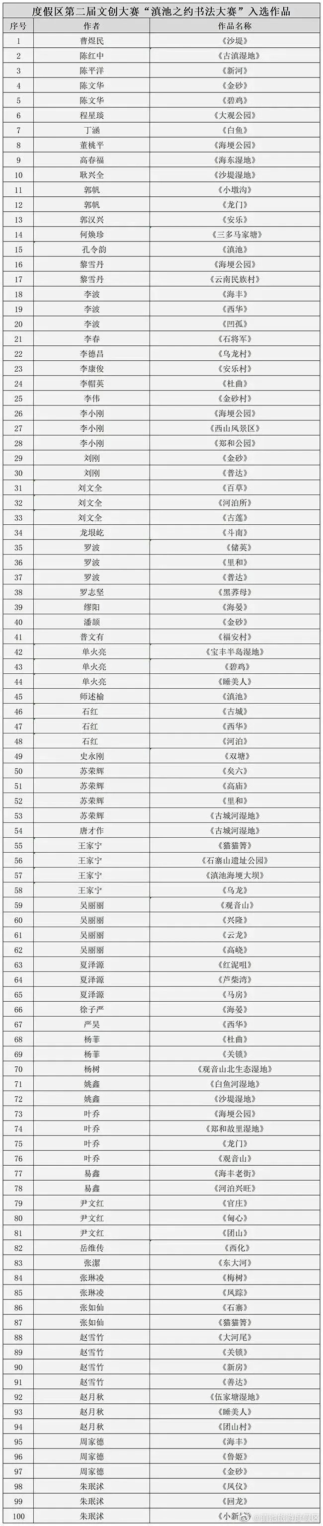滇池旅游度假区