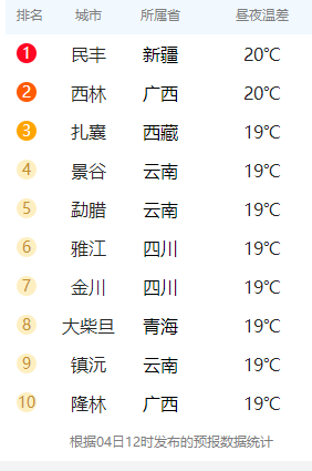 春城晚报