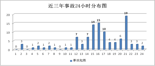 云南高速交警