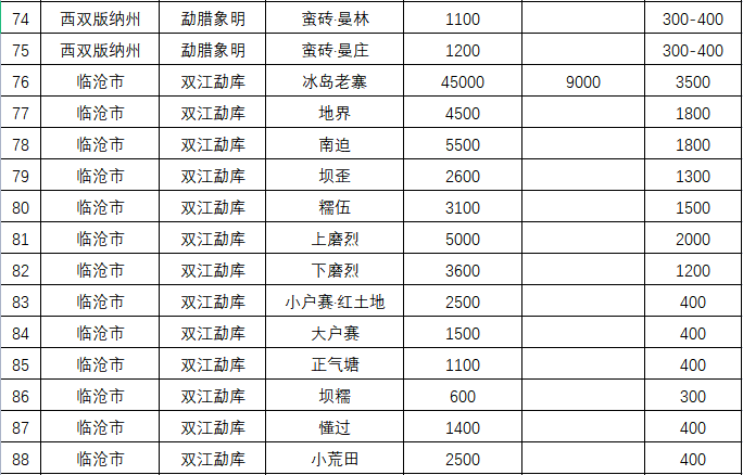 掌上春城