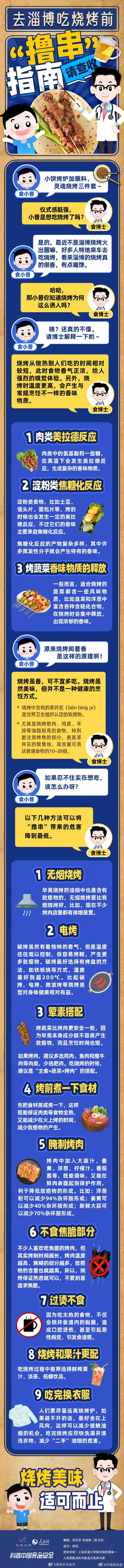 健康吃烧烤指南来了