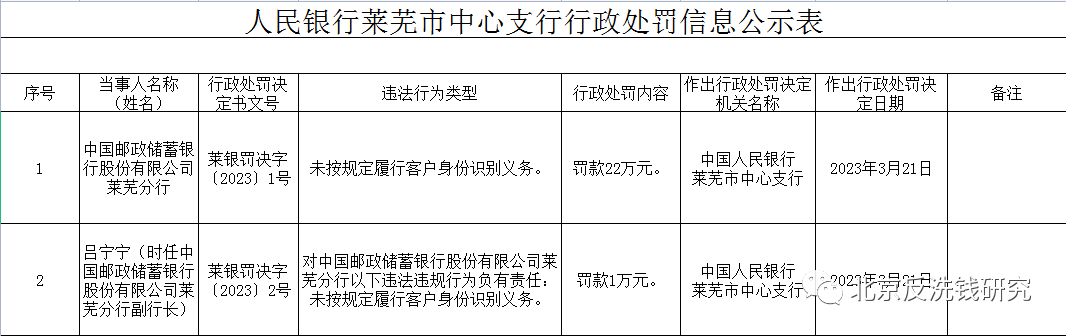 平安东川