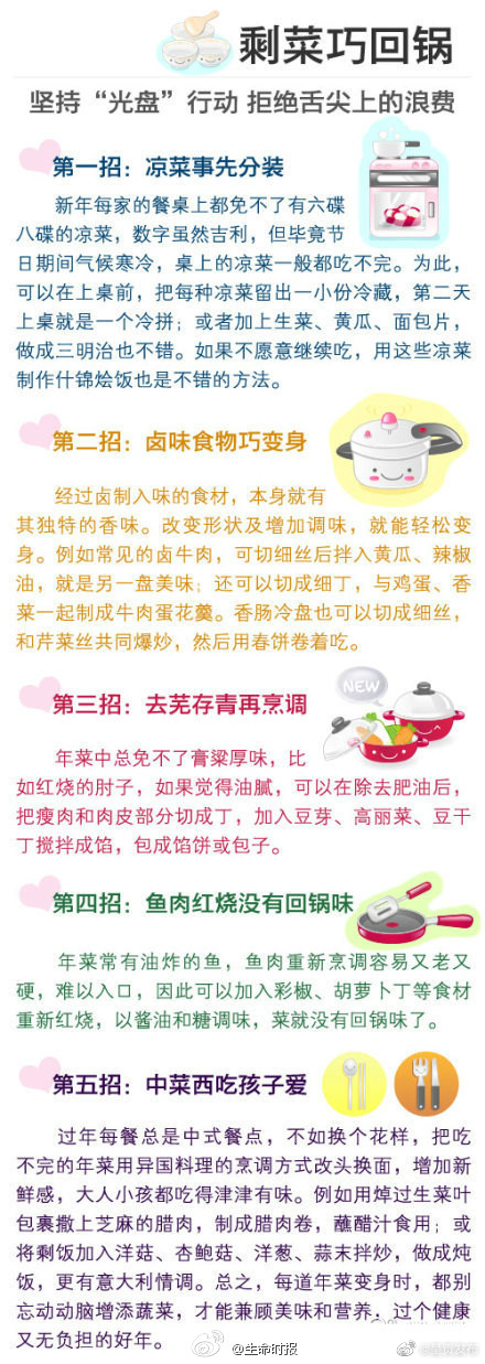 用行动支持光盘！看剩菜华丽大变身