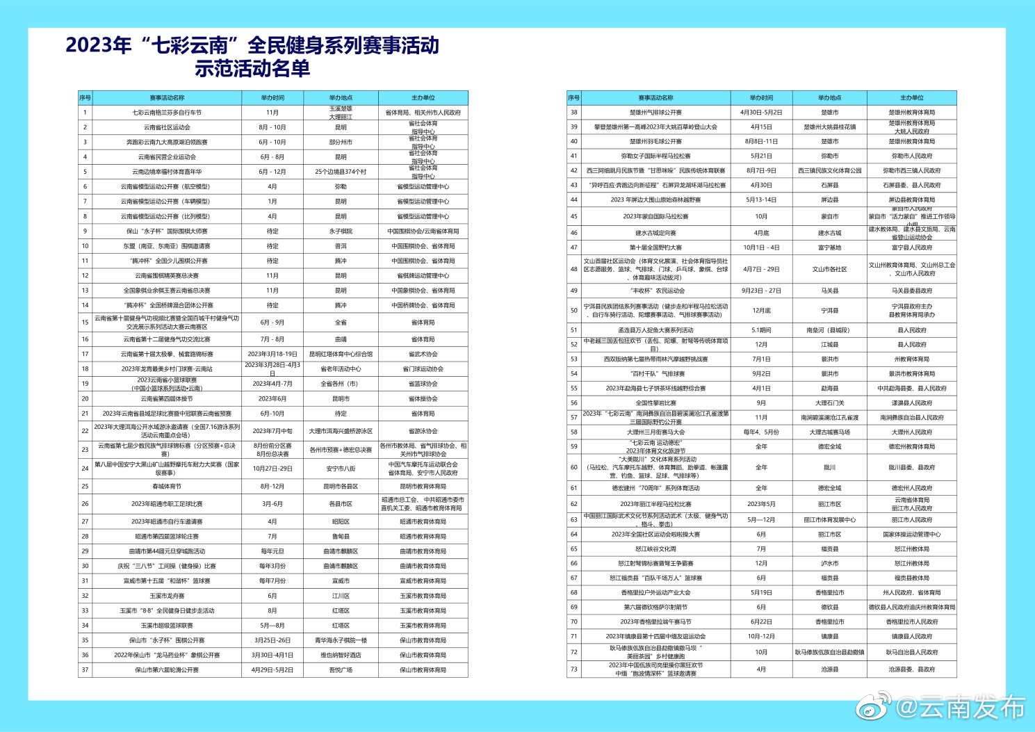 云南发布