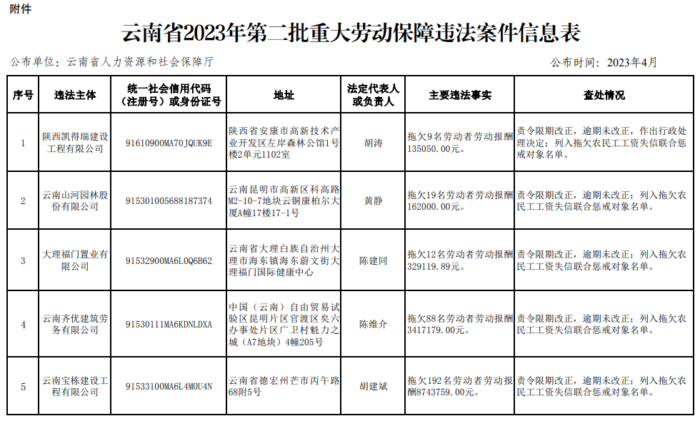 云南依法治省