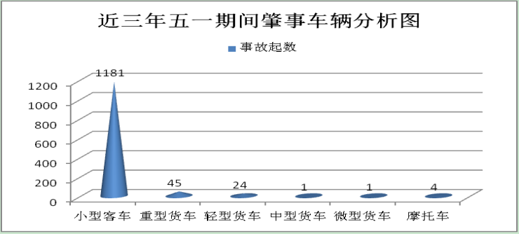 云南高速交警