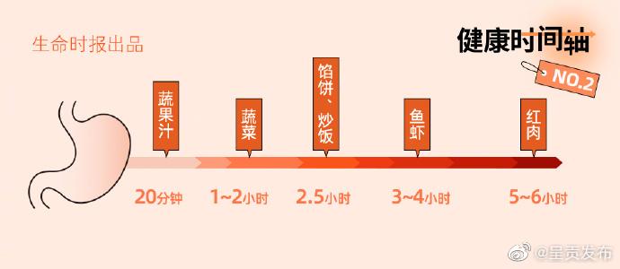 呈贡发布